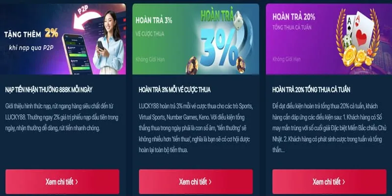 Lợi ích hoa hồng hấp dẫn